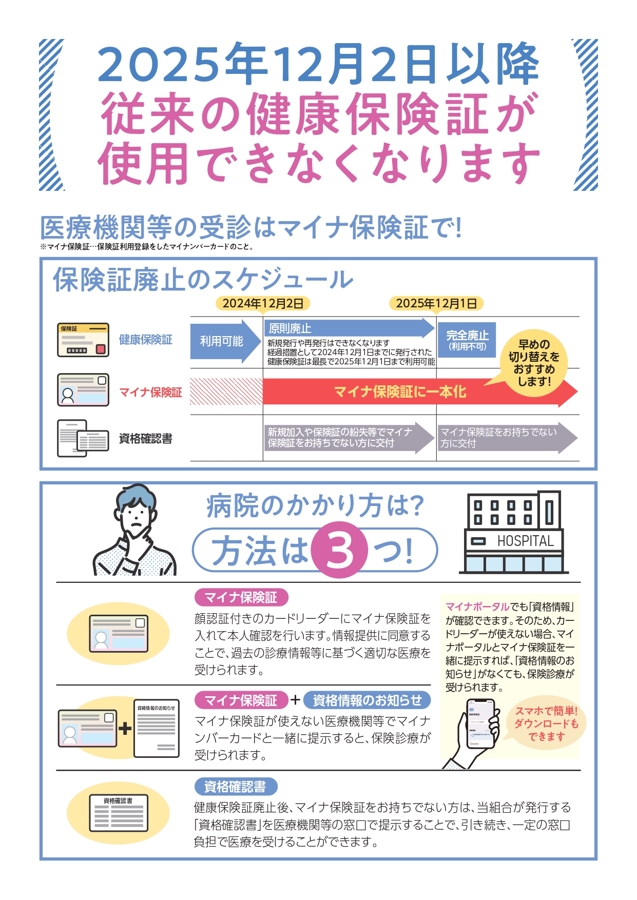 2025年12月2日以降、従来の保険証は使用できなくなります。