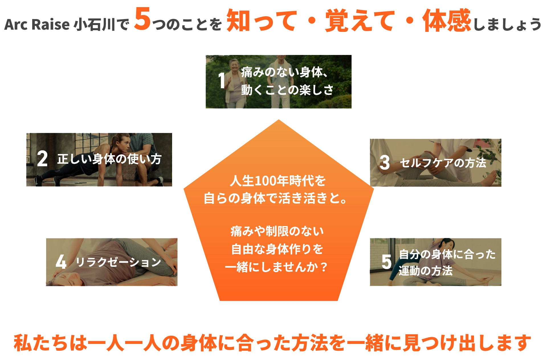 リハビリテーション