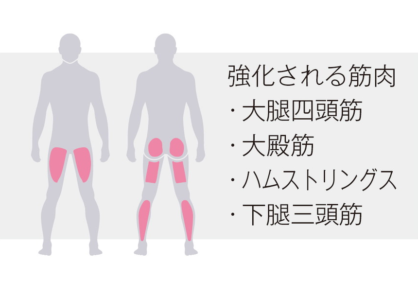 最新の筋力トレーニングマシンで身体を健康に